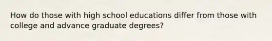 How do those with high school educations differ from those with college and advance graduate degrees?