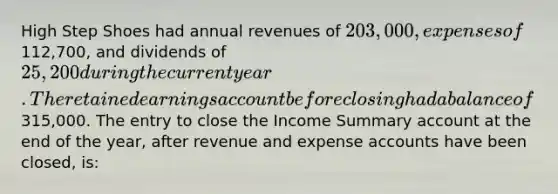 High Step Shoes had annual revenues of 203,000, expenses of112,700, and dividends of 25,200 during the current year. The retained earnings account before closing had a balance of315,000. The entry to close the Income Summary account at the end of the year, after revenue and expense accounts have been closed, is: