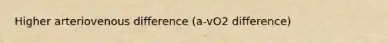 Higher arteriovenous difference (a-vO2 difference)