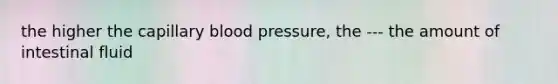 the higher the capillary blood pressure, the --- the amount of intestinal fluid