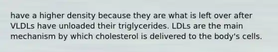 have a higher density because they are what is left over after VLDLs have unloaded their triglycerides. LDLs are the main mechanism by which cholesterol is delivered to the body's cells.