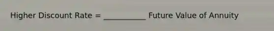 Higher Discount Rate = ___________ Future Value of Annuity