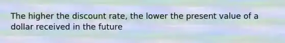 The higher the discount rate, the lower the present value of a dollar received in the future