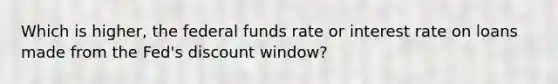 Which is higher, the federal funds rate or interest rate on loans made from the Fed's discount window?