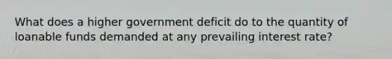 What does a higher government deficit do to the quantity of loanable funds demanded at any prevailing interest rate?