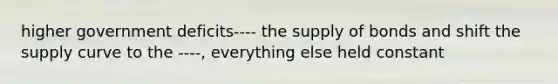 higher government deficits---- the supply of bonds and shift the supply curve to the ----, everything else held constant