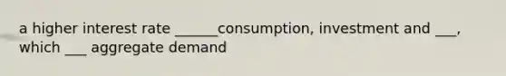 a higher interest rate ______consumption, investment and ___, which ___ aggregate demand