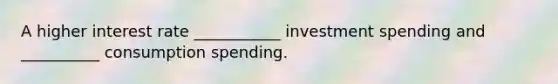 A higher interest rate ___________ investment spending and __________ consumption spending.