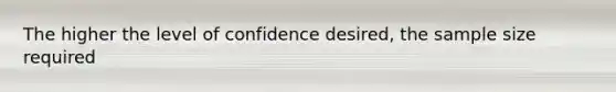 The higher the level of confidence desired, the sample size required