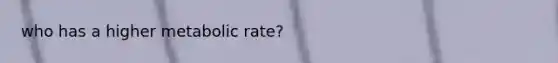 who has a higher metabolic rate?
