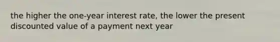 the higher the one-year interest rate, the lower the present discounted value of a payment next year