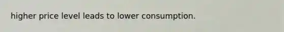 higher price level leads to lower consumption.