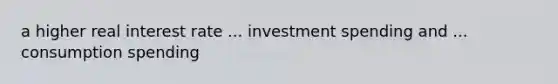 a higher real interest rate ... investment spending and ... consumption spending