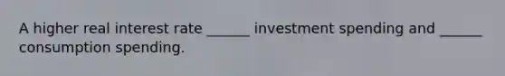 A higher real interest rate ______ investment spending and ______ consumption spending.