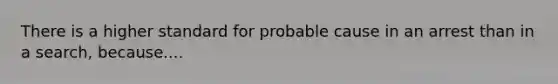 There is a higher standard for probable cause in an arrest than in a search, because....