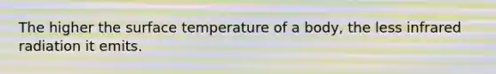 The higher the surface temperature of a body, the less infrared radiation it emits.