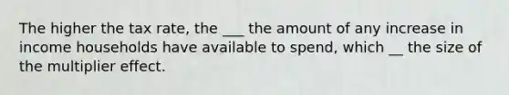 The higher the tax rate, the ___ the amount of any increase in income households have available to spend, which __ the size of the multiplier effect.