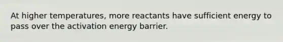 At higher temperatures, more reactants have sufficient energy to pass over the activation energy barrier.