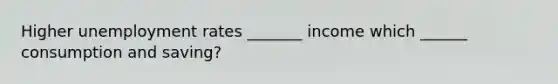 Higher unemployment rates _______ income which ______ consumption and saving?