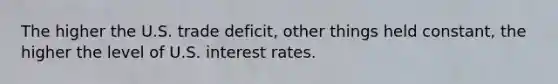 The higher the U.S. trade deficit, other things held constant, the higher the level of U.S. interest rates.