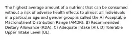 The highest average amount of a nutrient that can be consumed without a risk of adverse health effects to almost all individuals in a particular age and gender group is called the A) Acceptable Macronutrient Distribution Range (AMDR). B) Recommended Dietary Allowance (RDA). C) Adequate Intake (AI). D) Tolerable Upper Intake Level (UL).