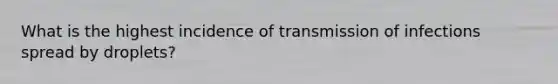 What is the highest incidence of transmission of infections spread by droplets?