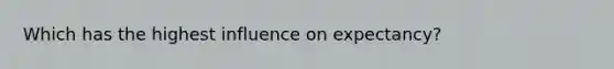 Which has the highest influence on expectancy?