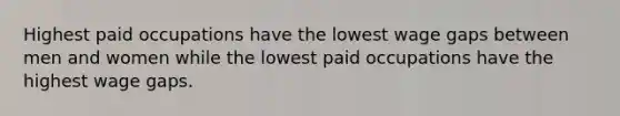 Highest paid occupations have the lowest wage gaps between men and women while the lowest paid occupations have the highest wage gaps.