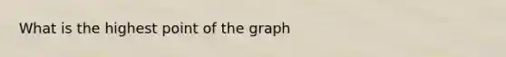 What is the highest point of the graph