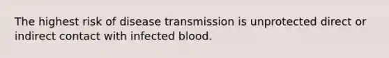 The highest risk of disease transmission is unprotected direct or indirect contact with infected blood.