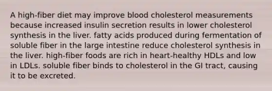 A high-fiber diet may improve blood cholesterol measurements because increased insulin secretion results in lower cholesterol synthesis in the liver. fatty acids produced during fermentation of soluble fiber in the large intestine reduce cholesterol synthesis in the liver. high-fiber foods are rich in heart-healthy HDLs and low in LDLs. soluble fiber binds to cholesterol in the GI tract, causing it to be excreted.