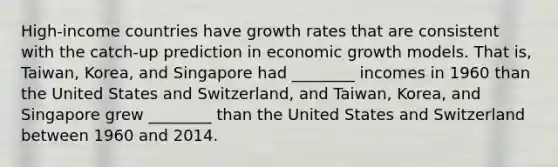 High-income countries have growth rates that are consistent with the catch-up prediction in economic growth models. That is, Taiwan, Korea, and Singapore had ________ incomes in 1960 than the United States and Switzerland, and Taiwan, Korea, and Singapore grew ________ than the United States and Switzerland between 1960 and 2014.