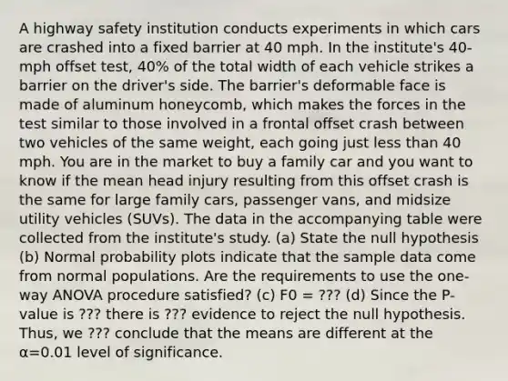 A highway safety institution conducts experiments in which cars are crashed into a fixed barrier at 40 mph. In the​ institute's 40-mph offset​ test, 40% of the total width of each vehicle strikes a barrier on the​ driver's side. The​ barrier's deformable face is made of aluminum​ honeycomb, which makes the forces in the test similar to those involved in a frontal offset crash between two vehicles of the same​ weight, each going just less than 40 mph. You are in the market to buy a family car and you want to know if the mean head injury resulting from this offset crash is the same for large family​ cars, passenger​ vans, and midsize utility vehicles​ (SUVs). The data in the accompanying table were collected from the​ institute's study. (a) State the null hypothesis (b) ​Normal probability plots indicate that the sample data come from normal populations. Are the requirements to use the​ one-way ANOVA procedure​ satisfied? (c) F0 = ??? (d) Since the​ P-value is ??? there is ??? evidence to reject the null hypothesis.​ Thus, we ??? conclude that the means are different at the α=0.01 level of significance.