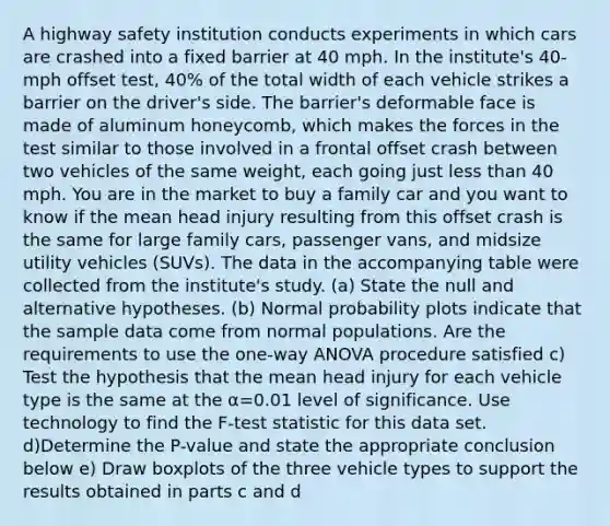 A highway safety institution conducts experiments in which cars are crashed into a fixed barrier at 40 mph. In the​ institute's 40-mph offset​ test, 40% of the total width of each vehicle strikes a barrier on the​ driver's side. The​ barrier's deformable face is made of aluminum​ honeycomb, which makes the forces in the test similar to those involved in a frontal offset crash between two vehicles of the same​ weight, each going just less than 40 mph. You are in the market to buy a family car and you want to know if the mean head injury resulting from this offset crash is the same for large family​ cars, passenger​ vans, and midsize utility vehicles​ (SUVs). The data in the accompanying table were collected from the​ institute's study. (a) State the null and alternative hypotheses. (b) Normal probability plots indicate that the sample data come from normal populations. Are the requirements to use the​ one-way ANOVA procedure​ satisfied c) Test the hypothesis that the mean head injury for each vehicle type is the same at the α=0.01 level of significance. Use technology to find the​ F-test statistic for this data set. d)Determine the​ P-value and state the appropriate conclusion below e) Draw boxplots of the three vehicle types to support the results obtained in part​s c and d