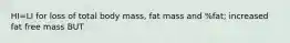 HI=LI for loss of total body mass, fat mass and %fat; increased fat free mass BUT