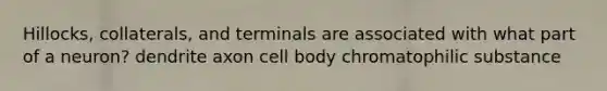 Hillocks, collaterals, and terminals are associated with what part of a neuron? dendrite axon cell body chromatophilic substance