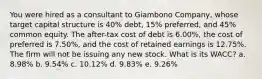 You were hired as a consultant to Giambono Company, whose target capital structure is 40% debt, 15% preferred, and 45% common equity. The after-tax cost of debt is 6.00%, the cost of preferred is 7.50%, and the cost of retained earnings is 12.75%. The firm will not be issuing any new stock. What is its WACC? a. 8.98% b. 9.54% c. 10.12% d. 9.83% e. 9.26%