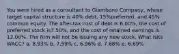 You were hired as a consultant to Giambono Company, whose target capital structure is 40% debt, 15%preferred, and 45% common equity. The after-tax cost of debt is 6.00%, the cost of preferred stock is7.50%, and the cost of retained earnings is 12.00%. The firm will not be issuing any new stock. What isits WACC? a. 8.93% b. 7.59% c. 6.96% d. 7.68% e. 6.69%