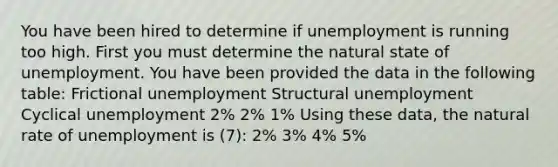 You have been hired to determine if unemployment is running too high. First you must determine the natural state of unemployment. You have been provided the data in the following table: Frictional unemployment Structural unemployment Cyclical unemployment 2% 2% 1% Using these data, the natural rate of unemployment is (7): 2% 3% 4% 5%