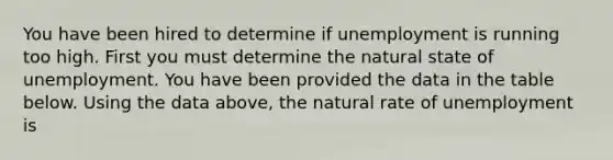 You have been hired to determine if unemployment is running too high. First you must determine the natural state of unemployment. You have been provided the data in the table below. Using the data above, the natural rate of unemployment is