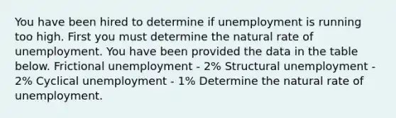 You have been hired to determine if unemployment is running too high. First you must determine the natural rate of unemployment. You have been provided the data in the table below. Frictional unemployment - 2% Structural unemployment - 2% Cyclical unemployment - 1% Determine the natural rate of unemployment.