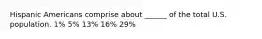 Hispanic Americans comprise about ______ of the total U.S. population. 1% 5% 13% 16% 29%