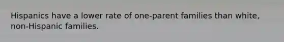Hispanics have a lower rate of one-parent families than white, non-Hispanic families.