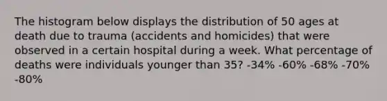 The histogram below displays the distribution of 50 ages at death due to trauma (accidents and homicides) that were observed in a certain hospital during a week. What percentage of deaths were individuals younger than 35? -34% -60% -68% -70% -80%