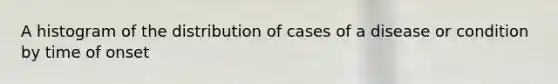 A histogram of the distribution of cases of a disease or condition by time of onset