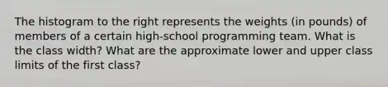 The histogram to the right represents the weights​ (in pounds) of members of a certain​ high-school programming team. What is the class​ width? What are the approximate lower and upper class limits of the first​ class?