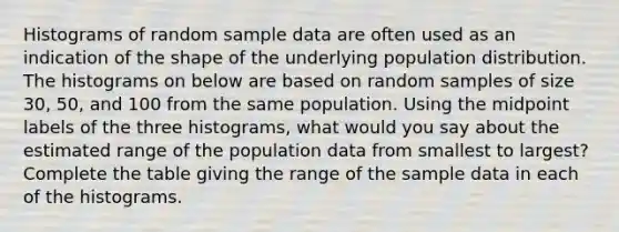 Histograms of random sample data are often used as an indication of the shape of the underlying population distribution. The histograms on below are based on random samples of size 30, 50, and 100 from the same population. Using the midpoint labels of the three histograms, what would you say about the estimated range of the population data from smallest to largest?Complete the table giving the range of the sample data in each of the histograms.