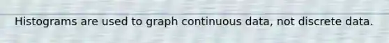Histograms are used to graph continuous data, not discrete data.