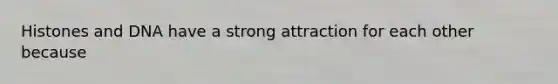 Histones and DNA have a strong attraction for each other because