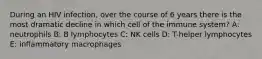 During an HIV infection, over the course of 6 years there is the most dramatic decline in which cell of the immune system? A: neutrophils B: B lymphocytes C: NK cells D: T-helper lymphocytes E: inflammatory macrophages